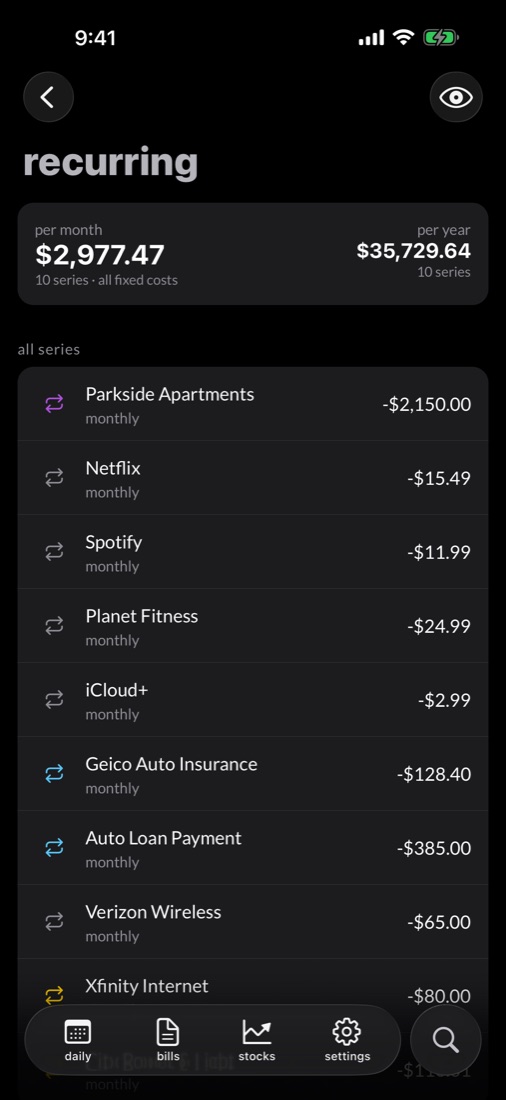 recurring charges grouped by payee