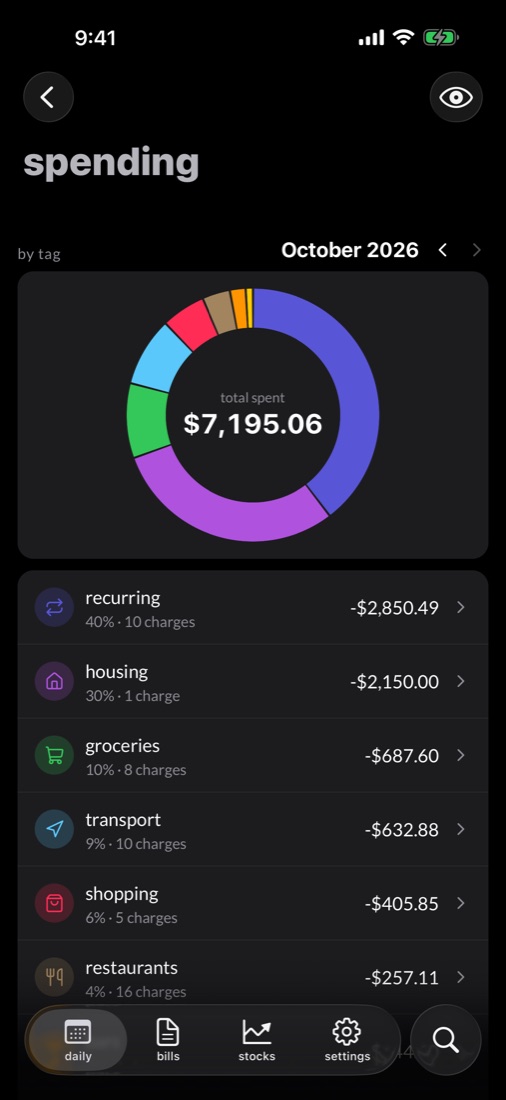a month's spending by tag
